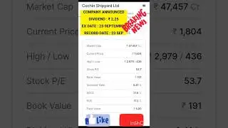 Cochin Shipyard Ltd ₹ Dividend