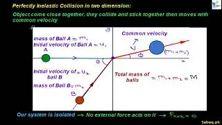 Energy Loss in the Collisions, Physics Lecture | Sabaq.pk