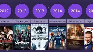 Chris Evans All Movies List 2000\2024-Black Widow-Avenger-Avenger Endgame-Hollywood Movies