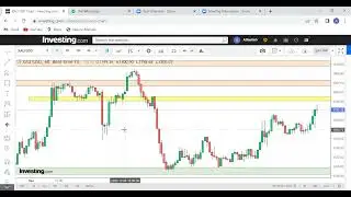Easiest way to draw support resistance levels -Confirmed Pips