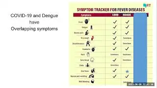 Dengue Diagnosis and Management PART1 (Introduction, Diagnosis, Dengue without Warning Signs)