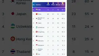 Asian Games medal tally #asiangames #medal #tally