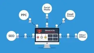 Web Design Sydney Process