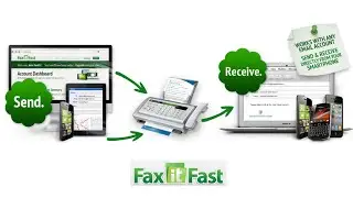 FaxitFast - How to send and receive fax by email?