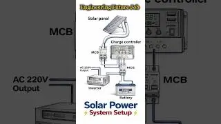 Solar Power System Setup | সোলার পাওয়ার সাপ্লাই সিস্টেম সেটআপ #solarpower #solarsystem #solarenergy