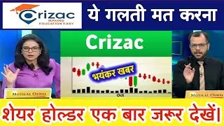 Crizac Ltd Stock News Today |  Crizac Ltd Stock Latest News , Analysis 01 December 2025