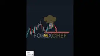 How to Confirm a Trend Shift at Key Levels | Break & Retest Strategy