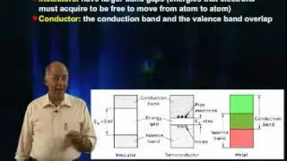 Introduction to Semiconductor Detectors