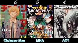 Most Popular and Selling MANGA in 2021