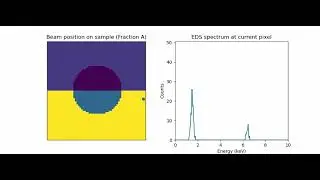 Simulating Energy-Dispersive X-Ray (EDS) Spectra in an Electron Beam Scan