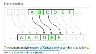 شرح خوارزمية تشفير القيصر بلغة بايثون - Caesar Cipher Algorithm using Python
