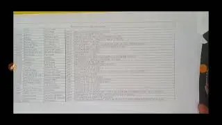 dtc medical fit & unfit candidates list 25/05/2022 se 30/05/2022 tak