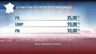 Cantonales : premi&egrave;res estimations