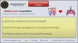 Gemini Love Compatibility with All Zodiac Signs ♊ Love, Communication & Relationship Insights #love