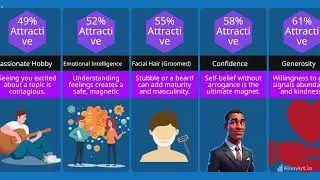 Most Sexually Attractive Traits in Boys | Glow Up 2026