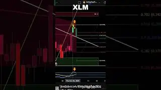 Is #XLM Going to Breakout Soon? 🔥 Watch for this! 🎯