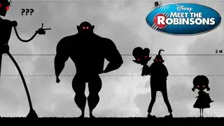 Meet the Robinsons Characters Size Comparison | From Smallest to Biggest