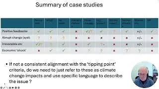 Tipping Points 4