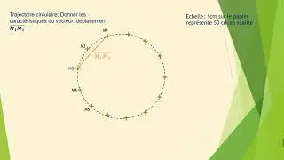 Le vecteur vitesse (Classe de Seconde)