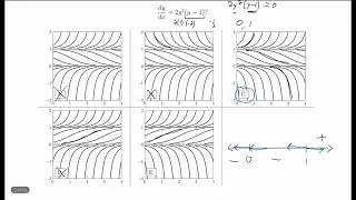 MA 266 Fall 2023 Final Exam