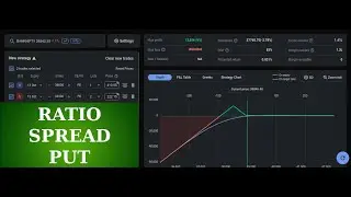 EP9, Put Ratio Spread, Options Trading Manipur, Option Hedging Manipur, Stock Market Class Manipur