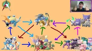 ARCHITECT CUP META SIMPLIFIED!!! | Silph Arena Regionals Meta! | Pokemon Go PvP