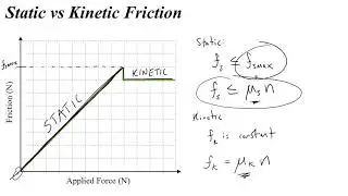 AP Physics C - Static vs Kinetic Coefficients of Friction