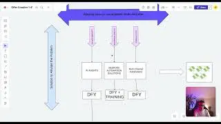 How To Price Your AI Services To Make MORE Money & Give MORE Value