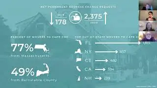 Community Conversation - Cape Cod Commission Second Homeowner Survey Results