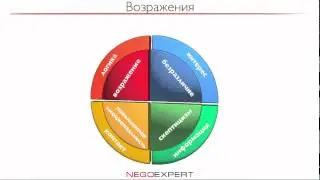 Webinar 4 objection