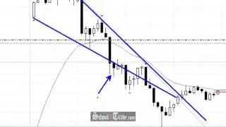 Market Psychology Of A Breakout Morning On Gold Futures; SchoolOfTrade.com