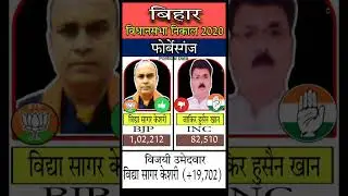 Forbesganj constituency assembly election result 2020 #forbesganj  #biharelection  #trending