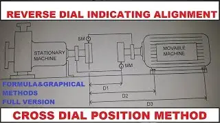 REVERSE DIAL INDICATING ALIGNMENT|CROSS DIAL POSITION|FORMULA METHOD VS GRAPHICAL METHOD