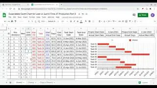 Google Sheet Expandable Gantt Chart for Lean Just In Time Production Horizontal Axis Dates