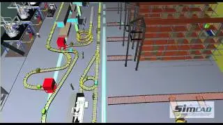 Simcad Pro Simulation Software - ASRS and Automation Simulation