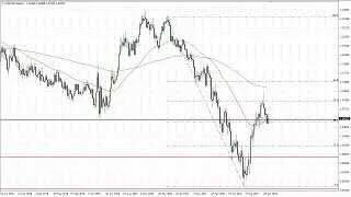 EUR/USD Technical Analysis for the Week of March 06, 2023 by FXEmpire