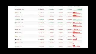 Wallet Investor Review: How Reliable Is It and Is It Worth It?