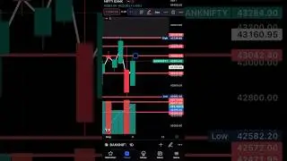 Nifty Bank levels for tomorrow #technicalanalysis #tradingview #optionstrading #investing #stocks