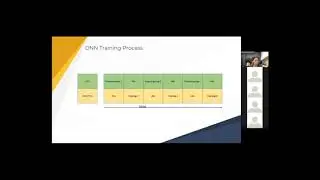 Paper Review：Daydream: Accurately Estimating the Efficacy of Optimizations for DNN Training