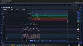 Akash Network AKT CRYPTO, PRICE PREDICTION, TARGETS, ANALYSIS AND OPINION TODAY