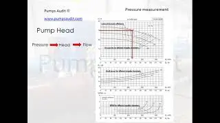 Pump pressure measurment. Pump head measurment.