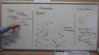 Timber structure property relationship