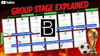 Episode 02: How the World Cup 2026 Group Stage Works 