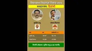 Dindoshi election result #dindoshi #assemblyelelection#maharashtrapolitics#marathi#election2024