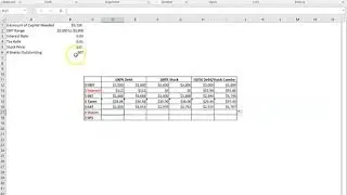 EPS-EBIT Analysis