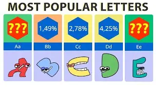 Frequency of letters in the English alphabet | Comparison