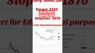 #stockmarket #shortterminvestmentstocks #trading #bankniftytomorrow #nifty #investment #extraincome