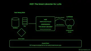 API vs. ACP vs. MCP: The Modern AI Stack Explained