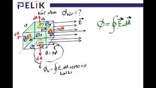 Koç Üniversitesi General Physics 2 Midterm I - Gauss Law II and Examples