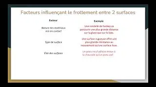M&eacute;canique 5.5 : Force de frottement - Facteurs